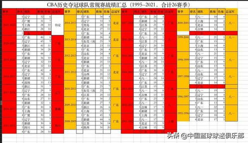 一、职业联赛初创时期的霸主垄断(1995-2001)