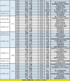 常规赛收官与季后赛席位争夺战