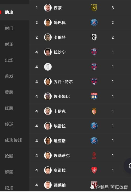 法甲射手榜的三大竞争维度