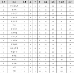 德甲积分榜最新排名解读