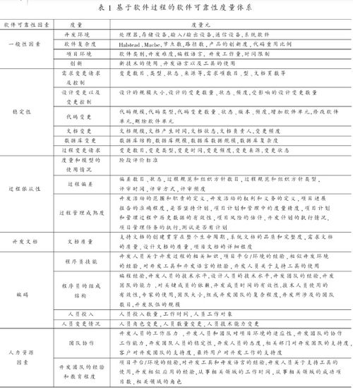 多维数据采集体系决定分析基础