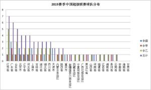 职业联赛商业化进程中的结构性矛盾