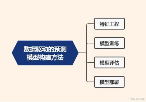 一、数据模型构建赛事预测骨架