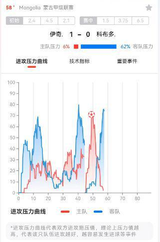 技术驱动下的足球革命