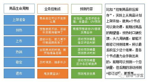 足球预测网站的评估维度