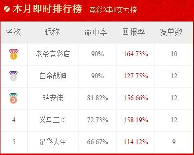 专业足球竞猜平台的选择标准