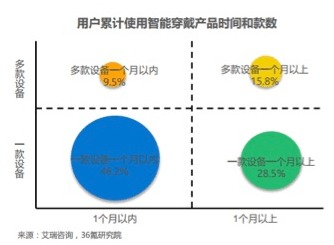 乐竞体育预测的三维数据架构