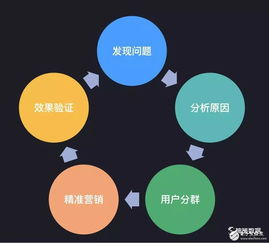 一、效益预测模型的核心价值