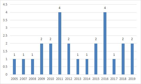 一、2024年重庆体育高考现状分析