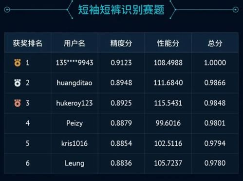 智能预测系统的技术架构