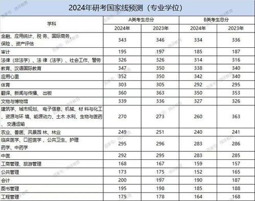 2024体育生分数线核心影响因素