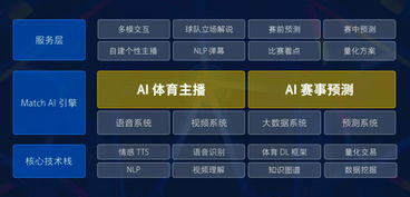 顺利体育预测模型的核心技术解析