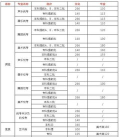 安徽省体育类二本线历史走势