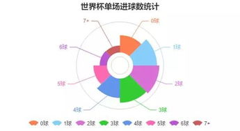 世界杯竞猜平台的类型与特点