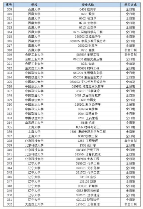 体育调剂政策变化的三大影响因素