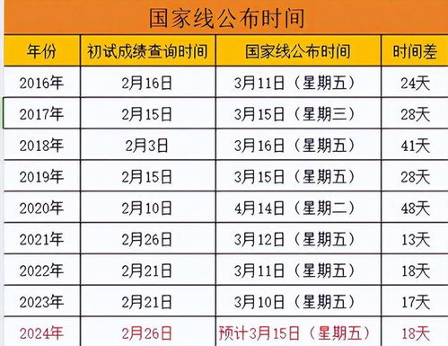 体育考研国家线影响因素解读