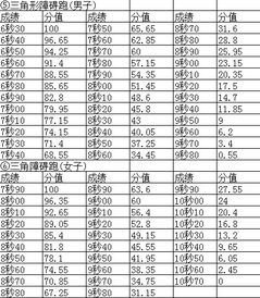 江西体育类分数线历史轨迹分析