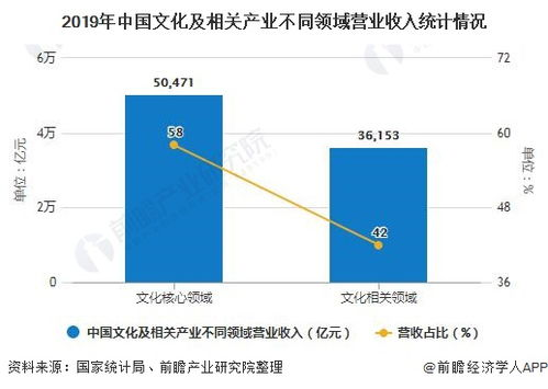 政策红利释放加速产业扩容