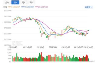 行业环境与竞争格局演变