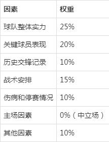 一、亚盘基础认知与世界杯特性