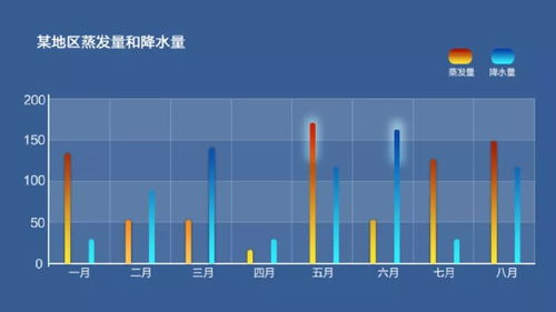 战术解析图表的三大核心价值