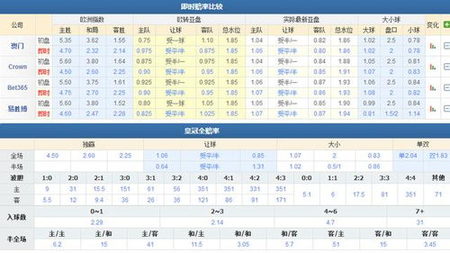 辛特兰球队基本面解析