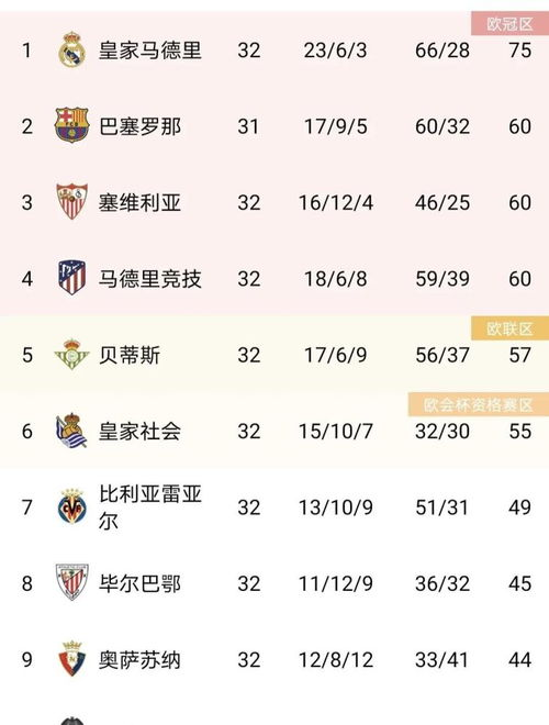 当前西甲积分形势全景扫描