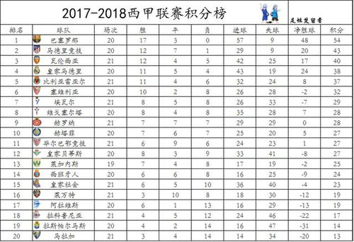 贝林厄姆领跑射手榜