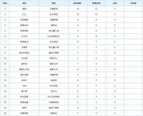 豪门对决引爆焦点战役