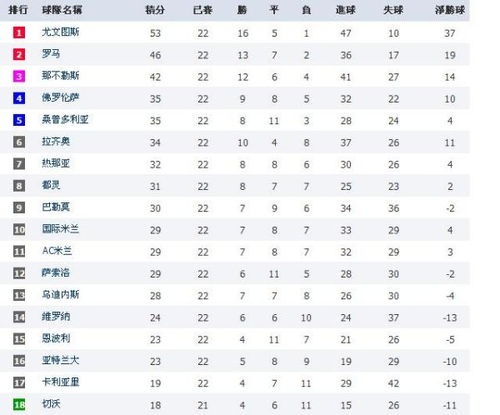 国际米兰领跑积分榜，冠军悬念逐渐缩小