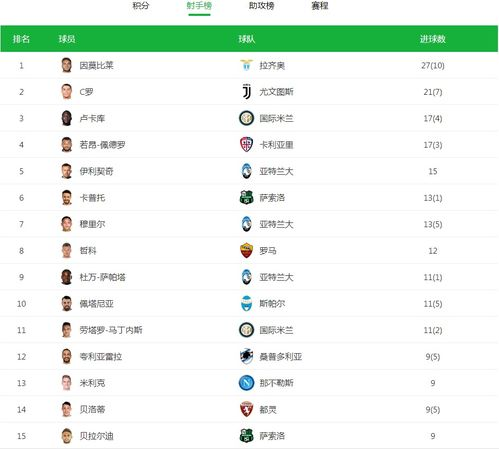 赛季时间轴与赛制解析