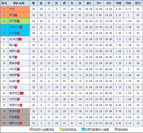 积分榜格局解析——传统豪门的统治与新势力的崛起