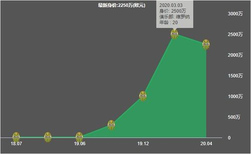 豪门动态速递