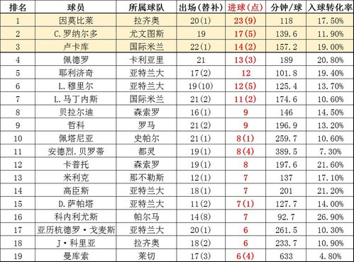 一、2019意甲积分榜:尤文王朝延续与欧冠资格争夺