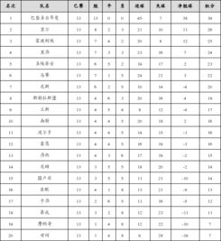 2017-2018赛季法甲积分全景图