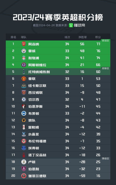 英超联赛轮次计算原理