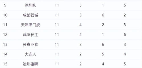争冠集团竞争白热化