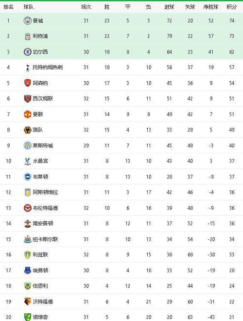 英超积分榜的构成与计算方式