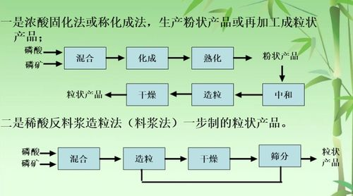 工业副产物资源化技术突破