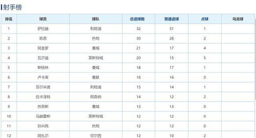 英超历届冠军一览表(1992-2023)