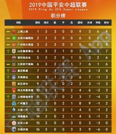 实时积分排名解析