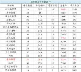 德甲豪门身价分布解析