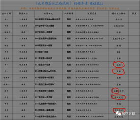 重点赛事前瞻与技术解析