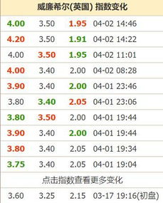 足球欧赔构成原理及核心要素