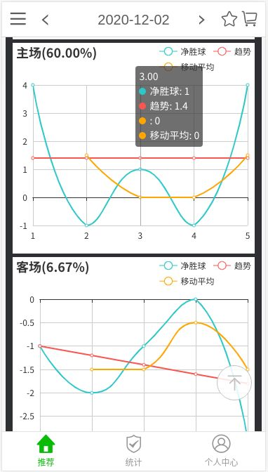 足球预测的底层逻辑框架