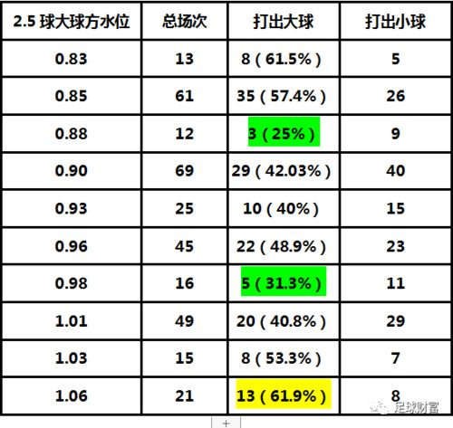 足球水位动态解析基础认知
