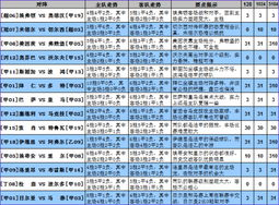 足球胜负彩28期预测解析，精准把握赛事脉络