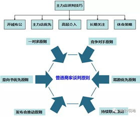 赛事基本面分析框架