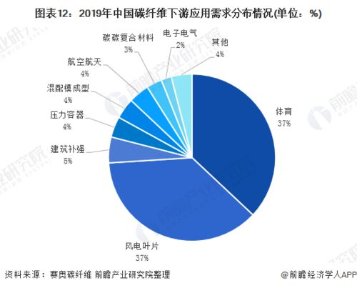 智能预测系统的技术架构解析