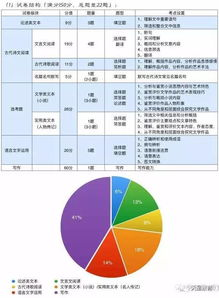 体育单招政策改革方向预测